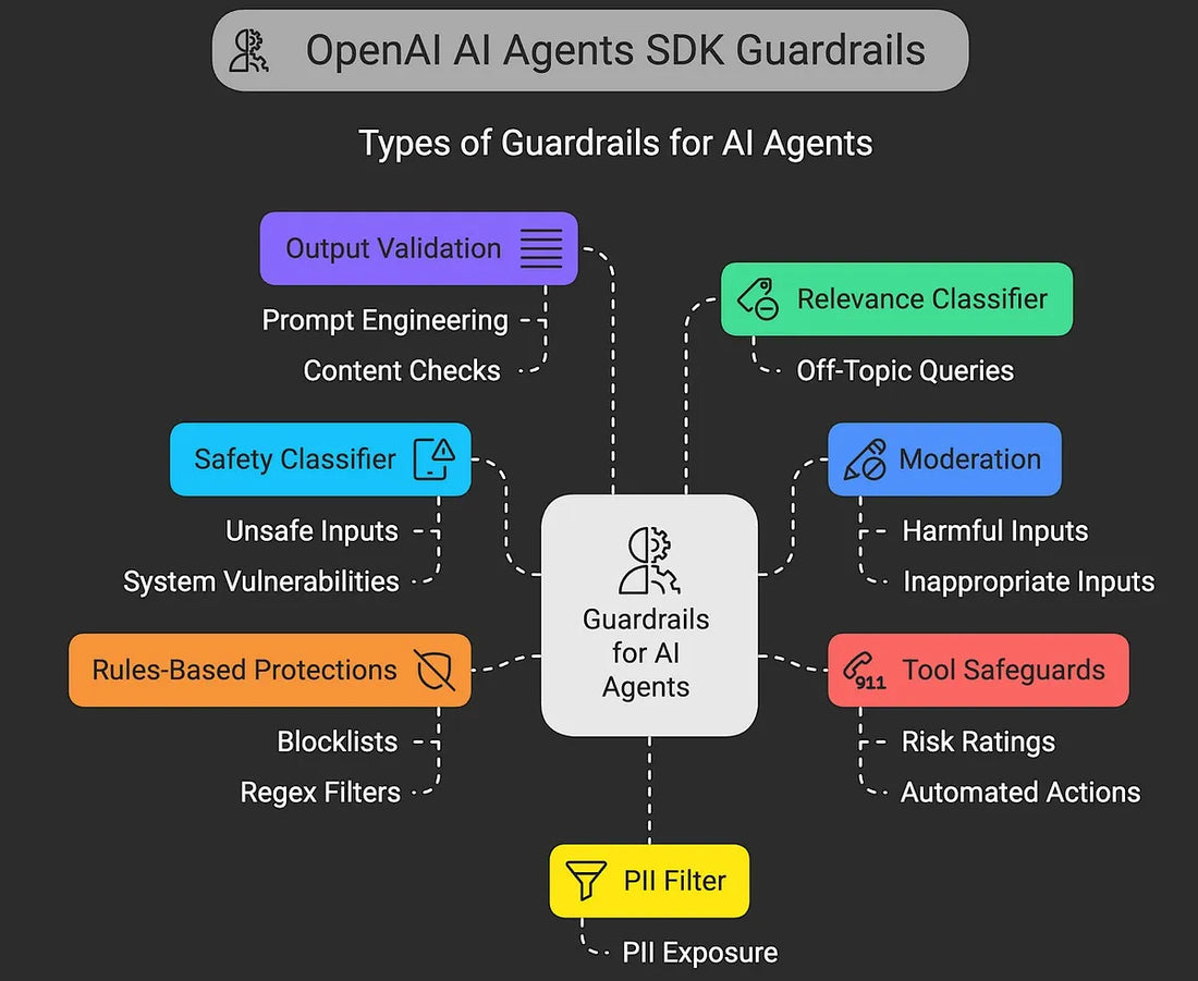 AI Agenti: Nova Era Automatizacije i Upravljanja Radnim Tokovima