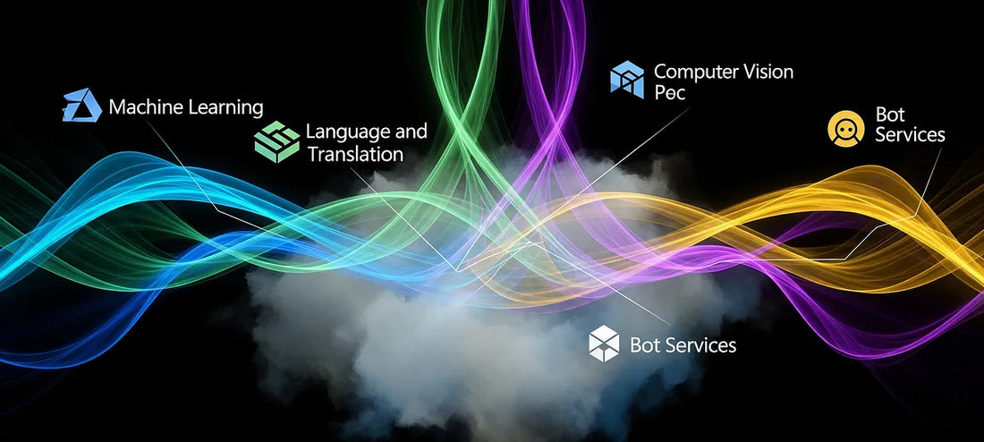 Microsoft Azure AI Servisi: Budućnost Inteligentnih Aplikacija